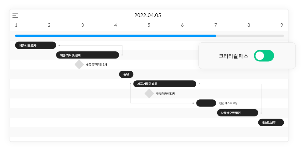 간트 차트 크리티컬 패스