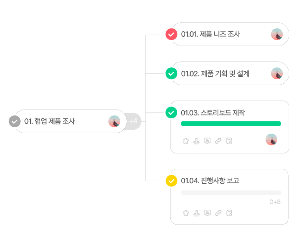 마인드맵 카테고리 구조