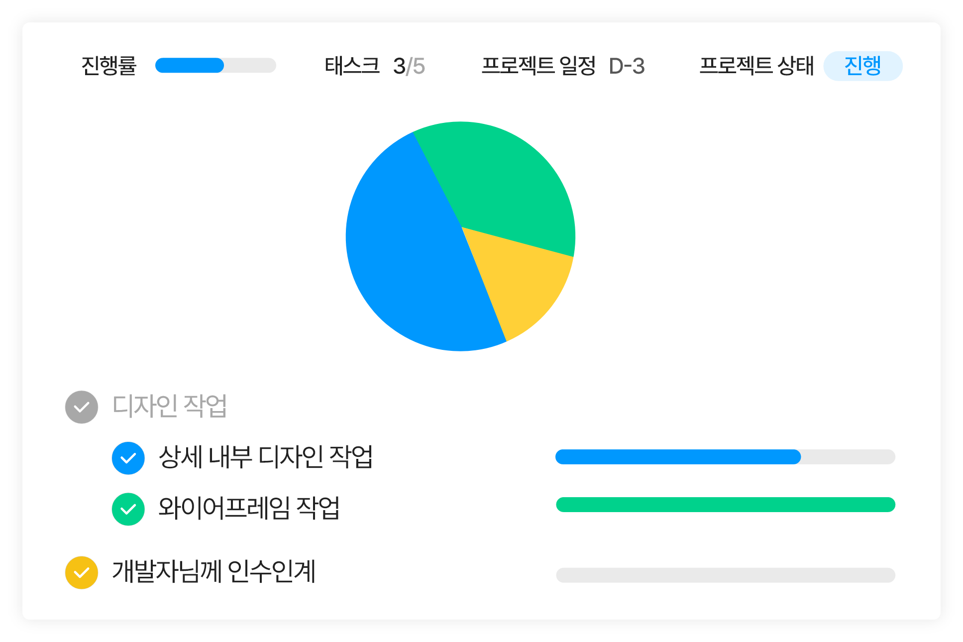 클로바인 프로젝트 현황